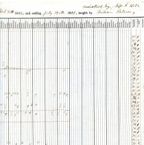 School Register for the South West District, West Cambridge