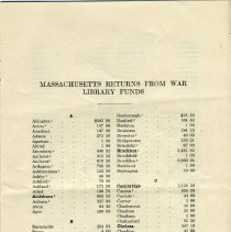 War library fund, Towns A - C