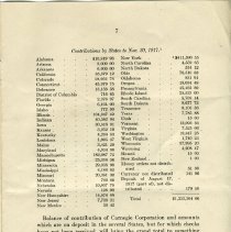 War library fund, State totals
