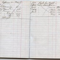 Notes Payable 1877, Commission Merchant Fall of 1873