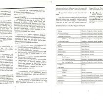 Lessons Learned - Providing Quality Education for ALL Children