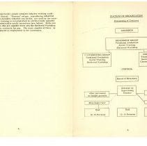 Vocational Training Center and Sheltered Workshop for Mentally Retarded Adu