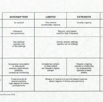 The 1992 AAMR Definition and Preschool Children: Response from the Committe