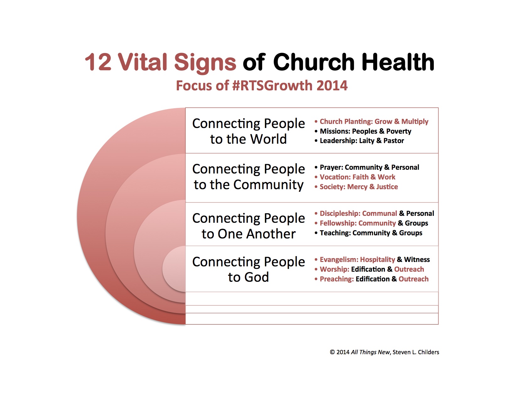 Lesson 11 The Serving Church Church Renewal Course