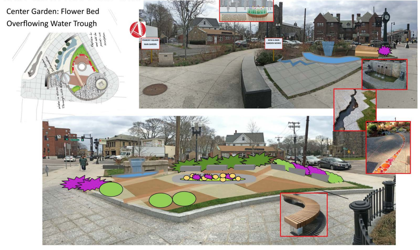 Revitalizing Peabody Square A People’s Plaza Greater Ashmont Main Street