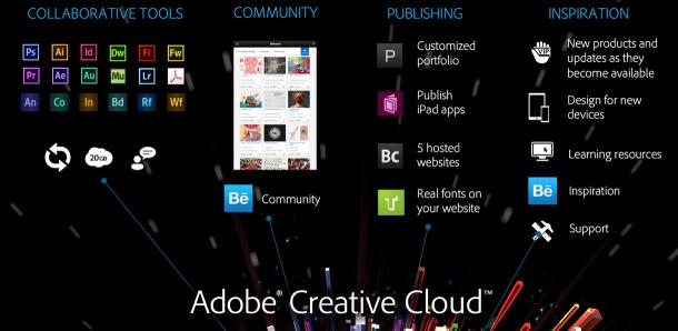 adobe creative suite 6 master collection cost