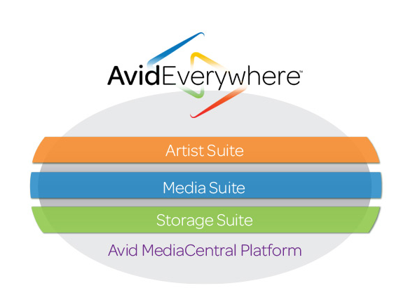 Avid Everywhere