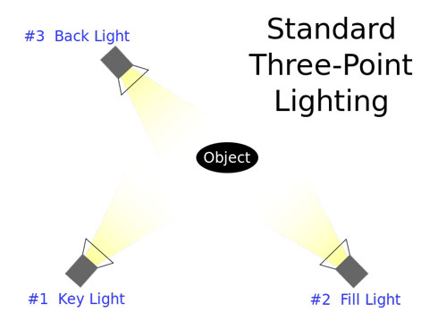 Three point lighting