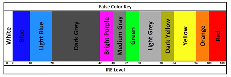 False-Color-Chart.png