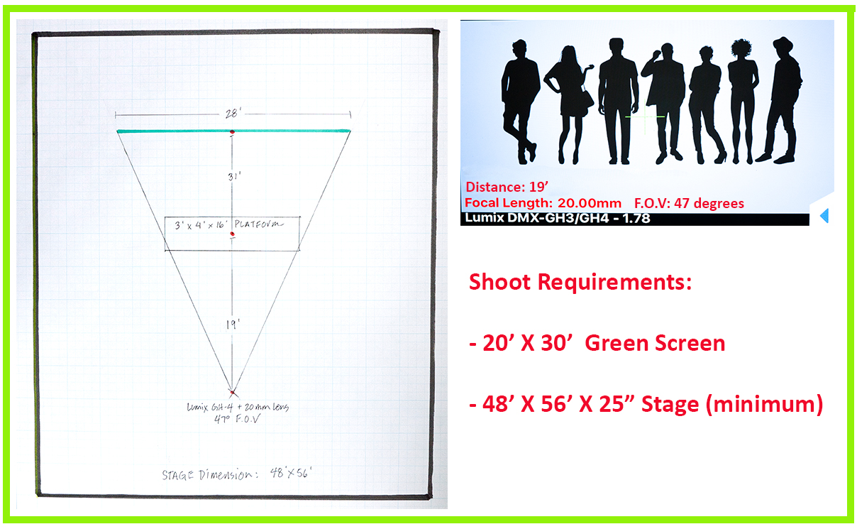 Do the Math: Planning Your Green Screen Shoot