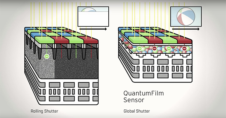 Are Quantum Image Sensors the Future for Video Recording? — Quantum Image Sensors Are Quantum Image Sensors the Future for Video Recording? — Quantum Image Sensors