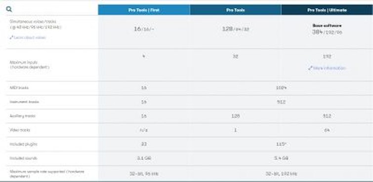Pro Tools Comparison Pro Tools Comparison