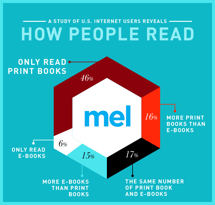 Digital download vs Product Creation