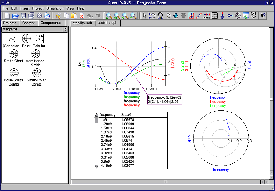 Electronic Circuit Design and Simulation Software Testing Diagnosis