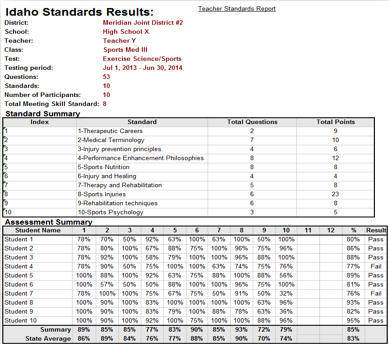 Teacher-Standards-Report Teacher-Standards-Report
