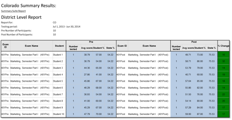Summary-Results Summary-Results