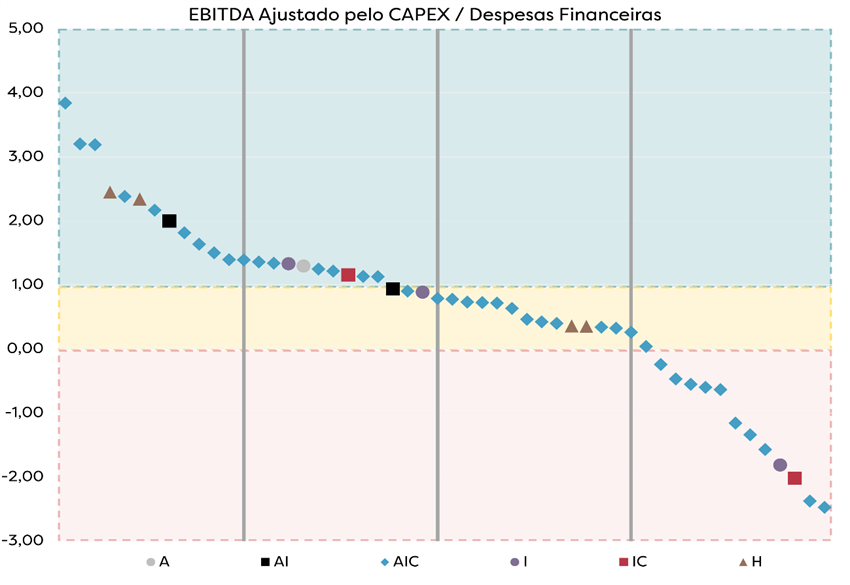Gráfico
O conteúdo gerado por IA pode estar incorreto.