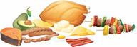 Examples of foods that are low in carbohydrates, such as meat, fish, poultry, and cheese.