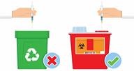 Comparison showing right way and wrong way to throw out sharps.