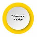 A yellow circle noting the yellow zone means caution.