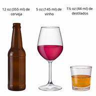 A 12-ounce bottle of beer, a 5-ounce glass of wine, and a 1.5-ounce shot of hard liquor.