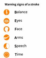 A sign showing the "BE FAST" categories for the warning signs of a stroke: balance, eyes, face, arms, speech, and time. 