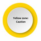 A yellow circle noting the yellow zone means caution.