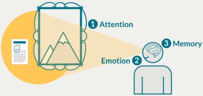 Neuroviseng Emotion