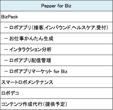 Pepper for Bizの機能