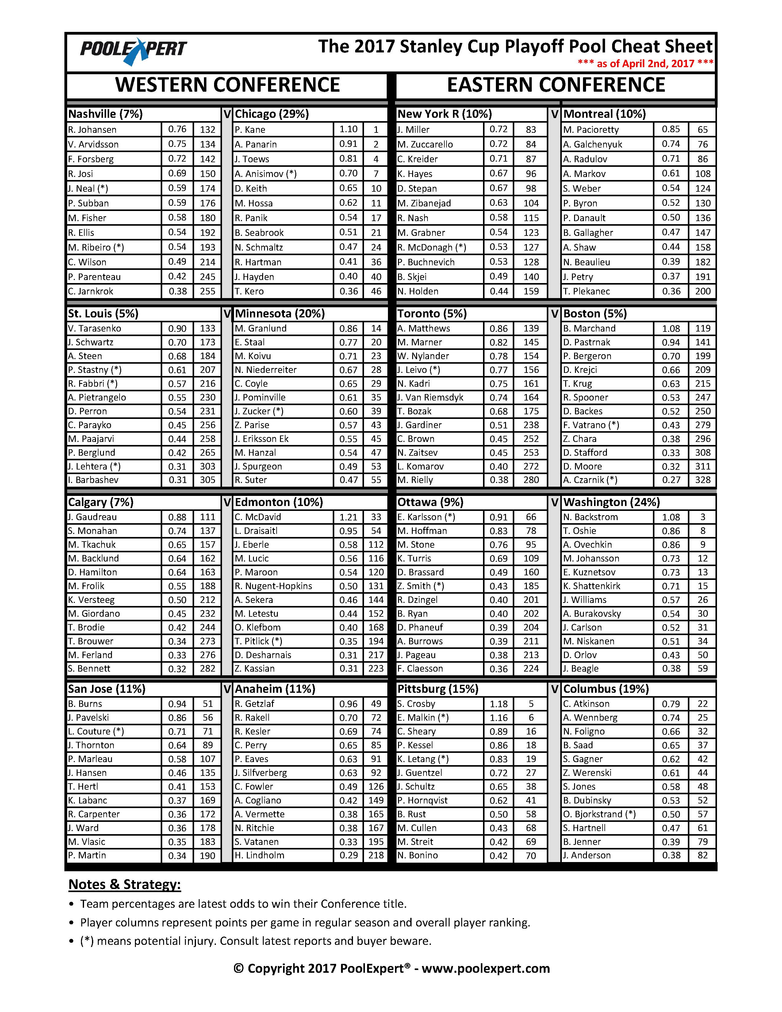 2017 Playoff Pool Cheat Sheet Preview