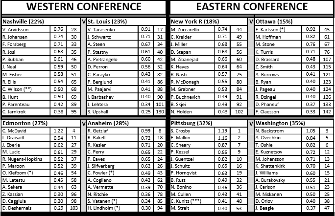 Playoffs CheatSheet - Available soon!