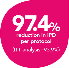 Percentage of reduction of IPD