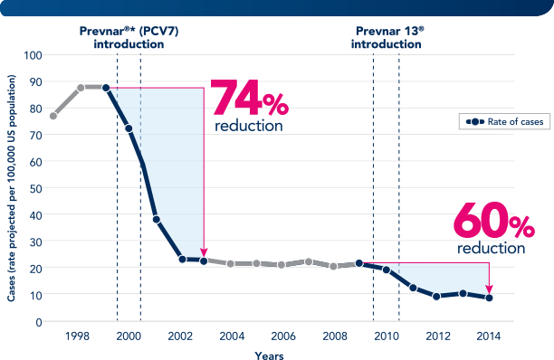 Surveillance data