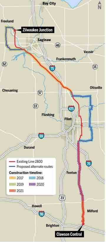 Saginaw Trail Pipeline