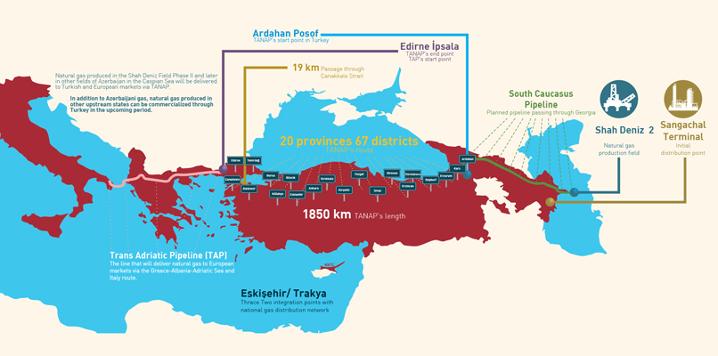 Trans Anatolian Natural Gas Pipeline