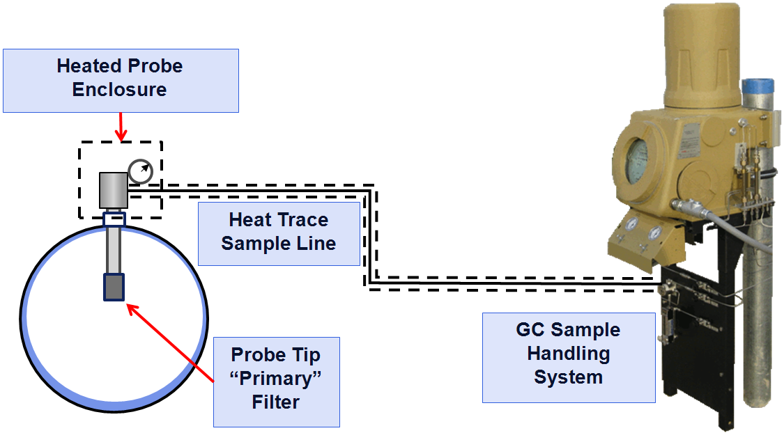 Natural Gas Fundamentals Natural Gas Fundamentals