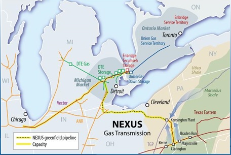 NEXUS Pipeline