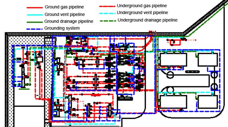 Distribution of buried metal structures in the oil and gas station.