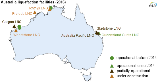 Source: U.S. Energy Information Administration, based on IHS and trade press