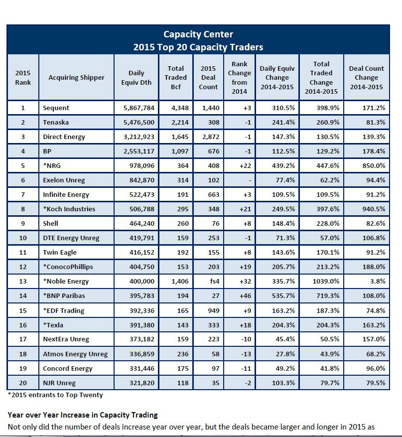 Capacity_center1