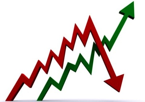 Volatility