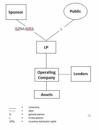 mlpstructure