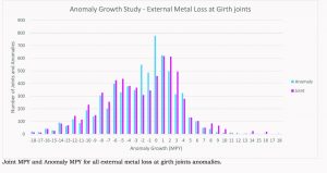 growthanalysis_5