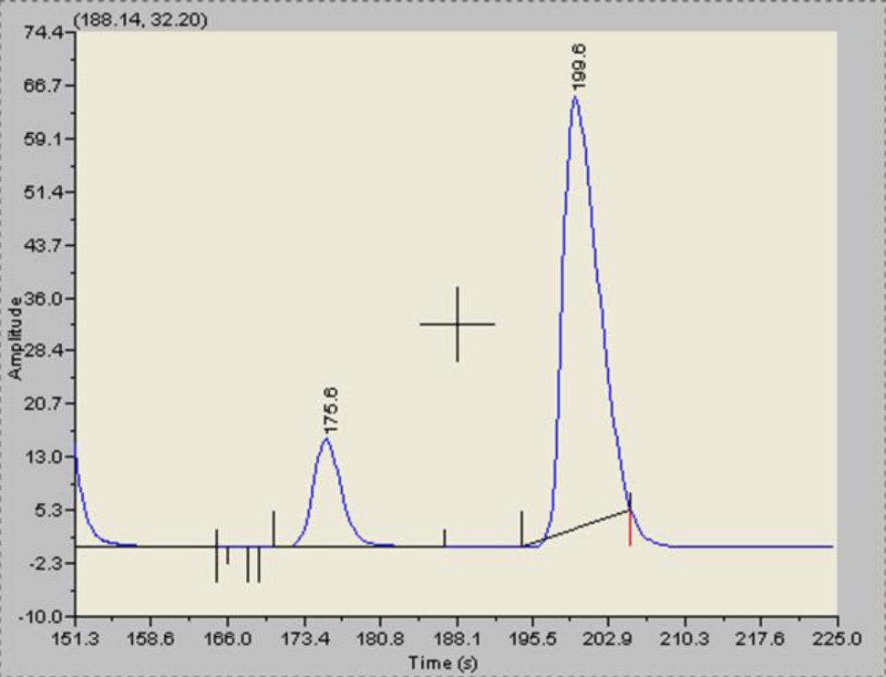 Verifying Gas Chroamtographs