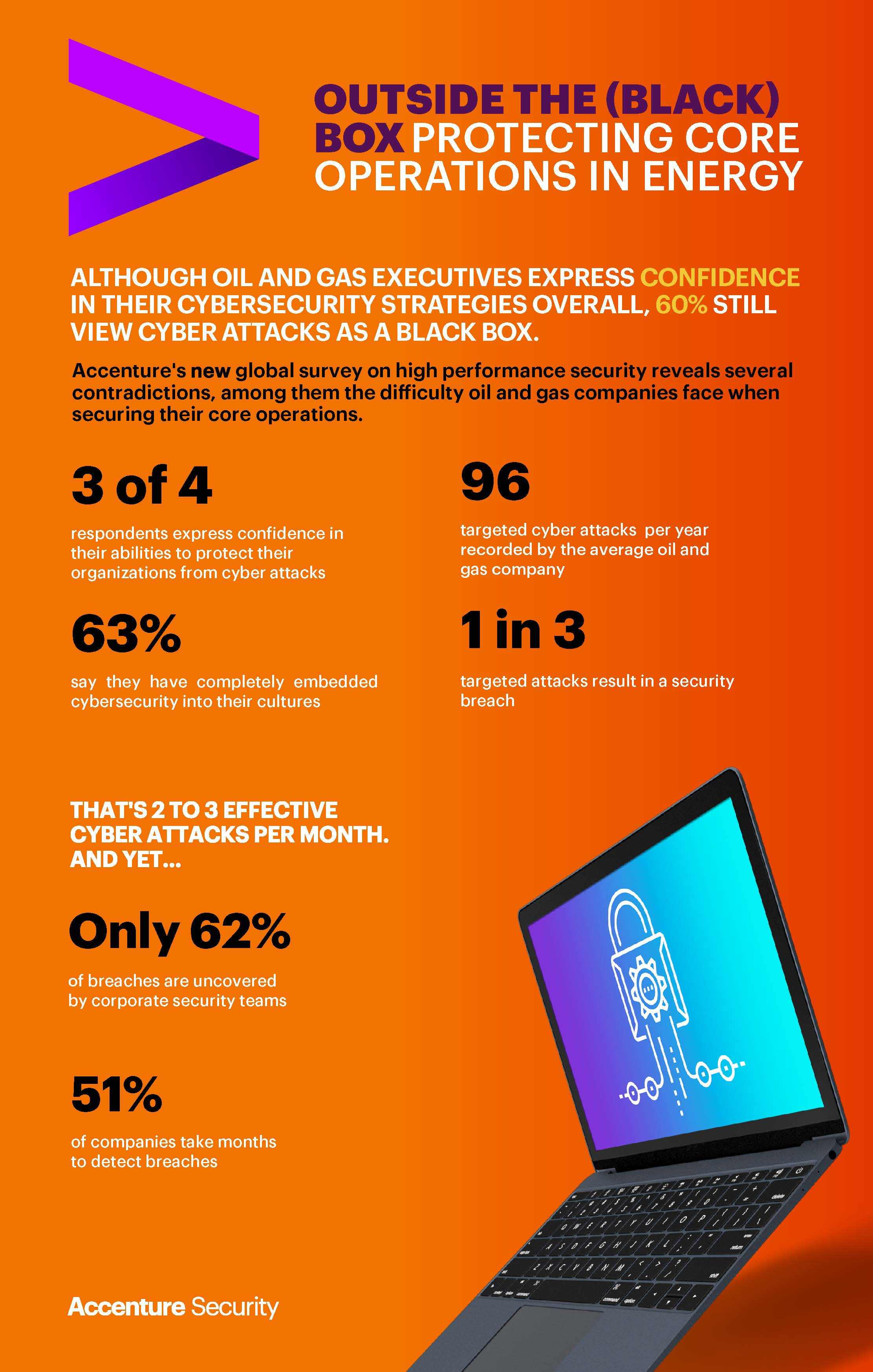 Photo courtesy of Accenture, via Business Wire.