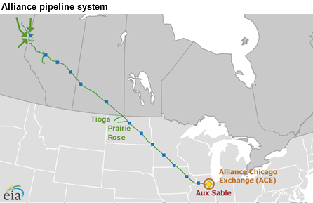 Source: U.S. Energy Information Administration and IHS Markit