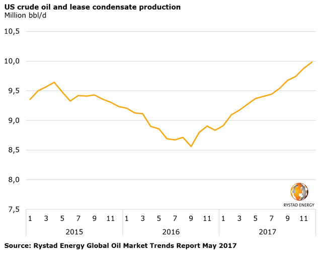 20170531_PR_US_oil_production
