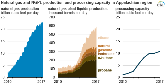 Photo courtesy of the U.S. Energy Information Administration