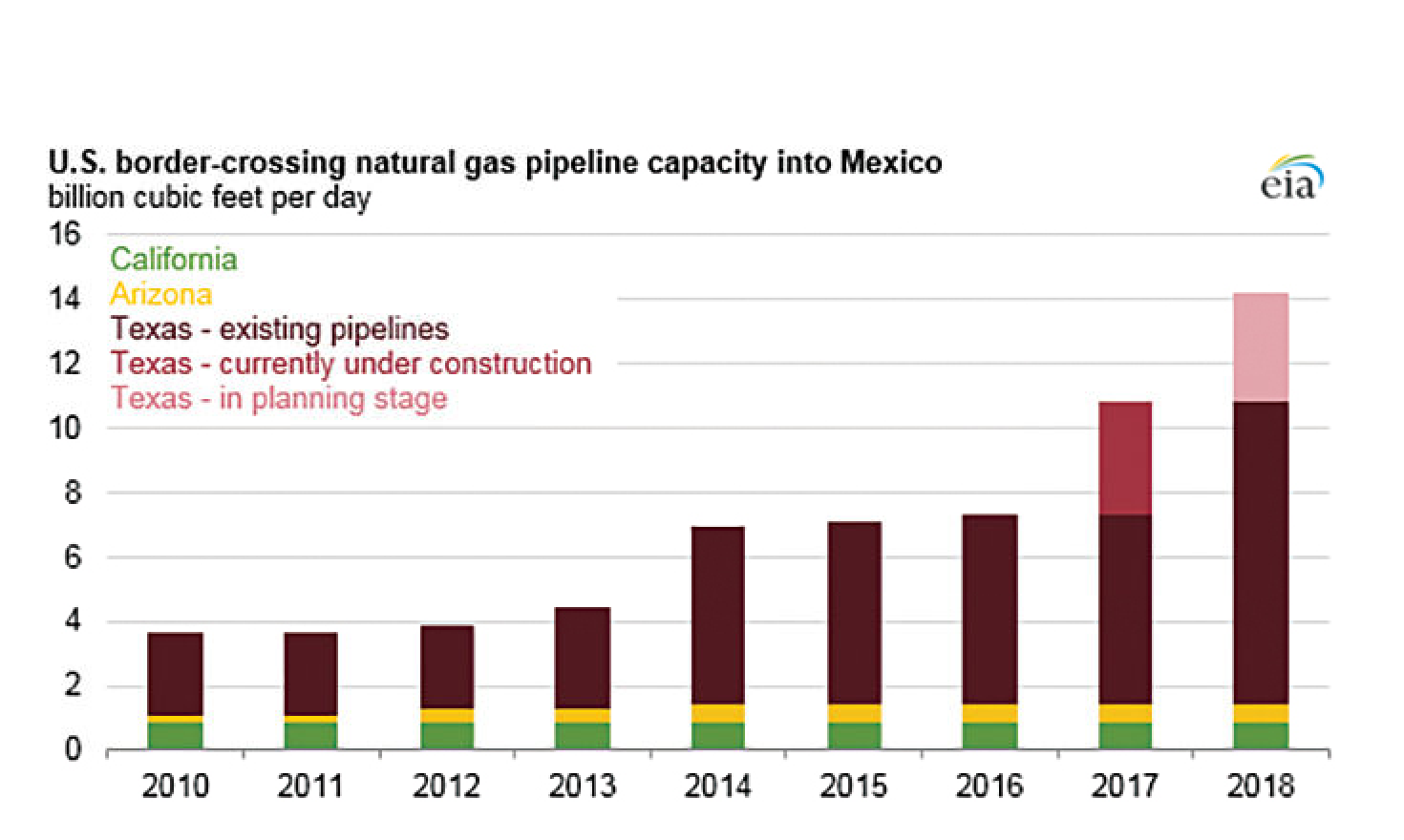 Photo courtesy of the U.S. Energy Information Administration.