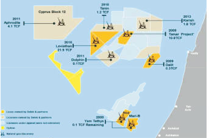 Gas discoveries off the coast of Israel.